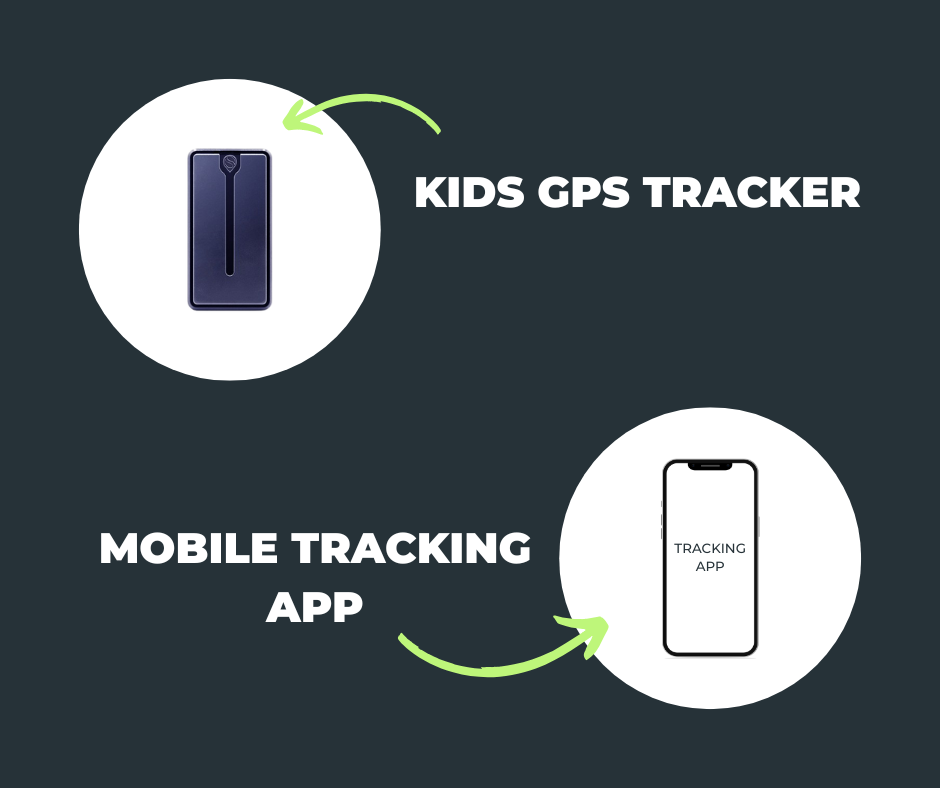 Why A Kids GPS Tracker Is Better Than A Mobile App | Trackers365